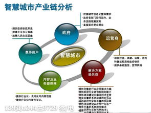 5G基于物联网技术智慧校园解决方案,广州智慧校园解决方案开发