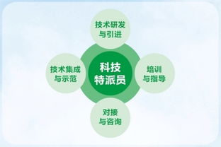 天津市科技帮扶信息服务平台